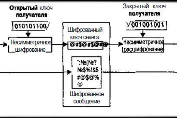 Ссылки даркнет