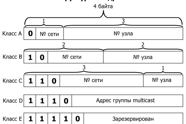 Кракен тор krakens13 at